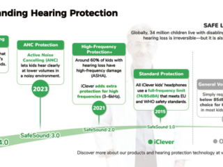 Hearing Protection